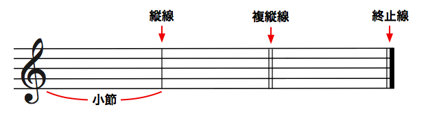 小説と縦線