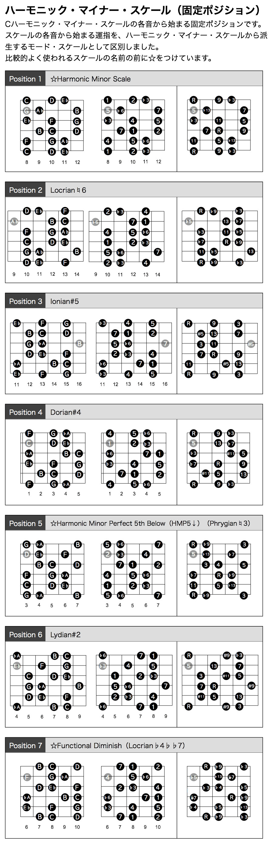 ハーモニック・マイナー・スケール（固定ポジション）