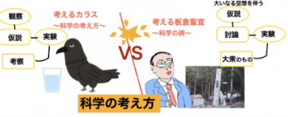 YMさんと，仮説実験的認識論，読まないのに仮説は立てられるの?