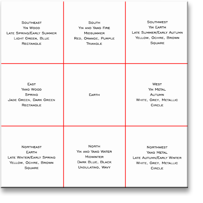 Feng Shui and the FIVE ELEMENTS 9 fields on FORMOSA Art