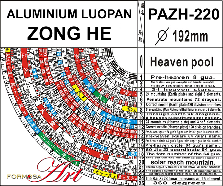 Name of the rings PAZH-220
