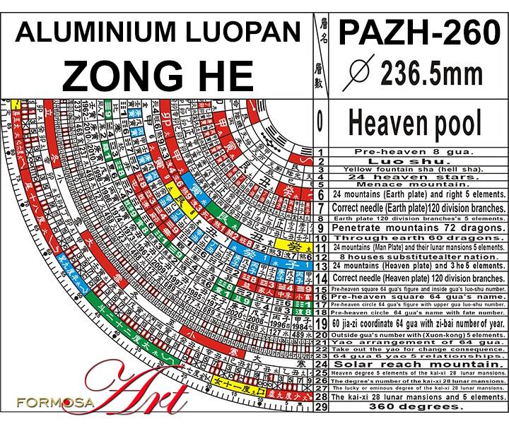 Names of the rings PAZH-260