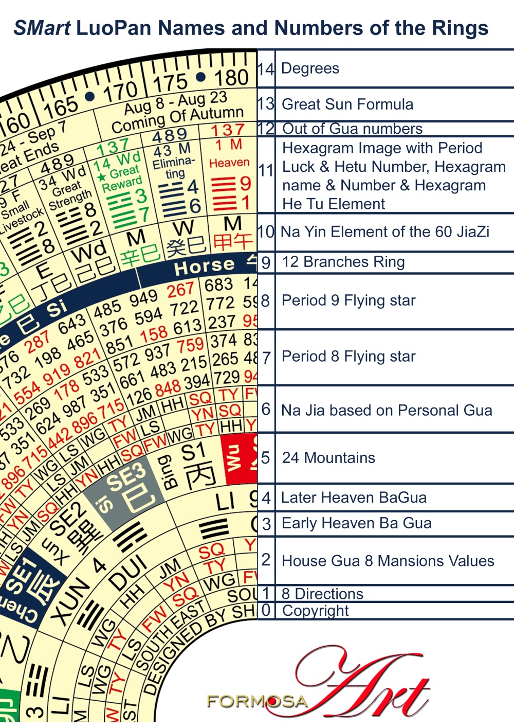 SMartLuoPan by Sherry Merchant - Names and numbers of the rings