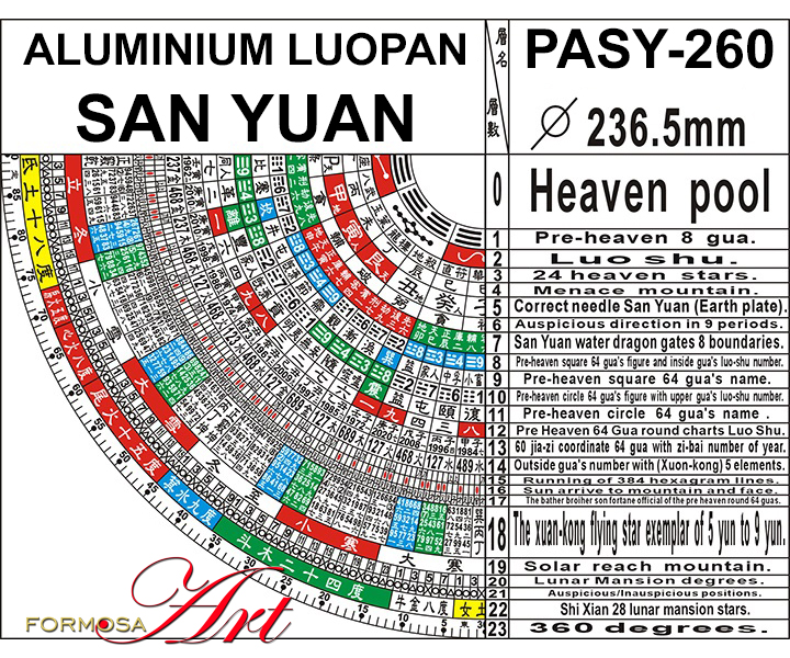 Name of the rings PASY-260