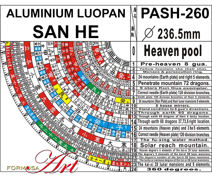 Name of the rings PASH-260