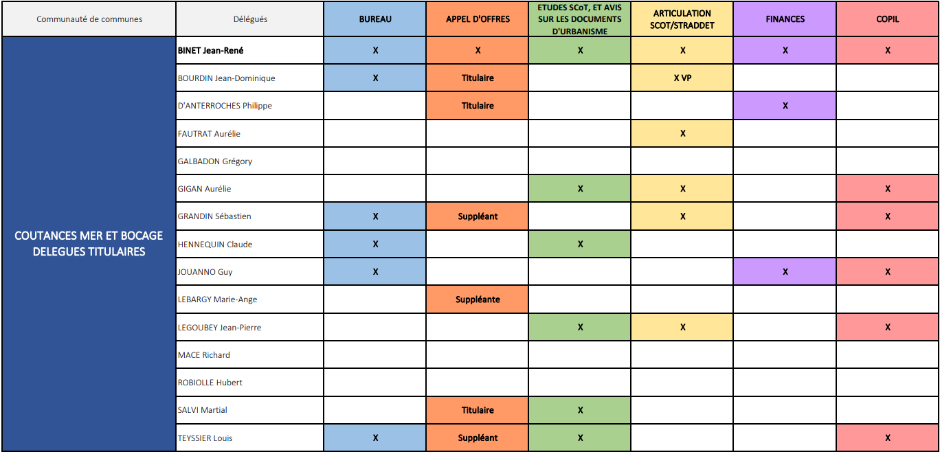 Le Comité Syndical Site de 1665494138