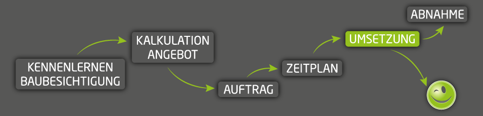 Dein Weg zum Glück