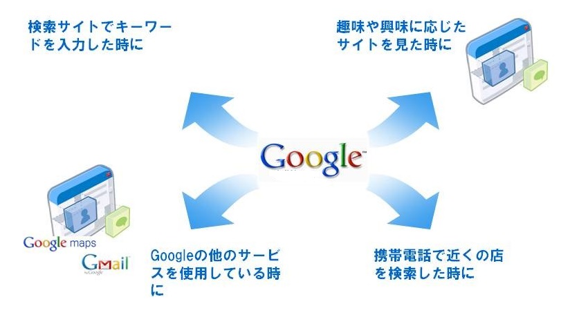 google広告