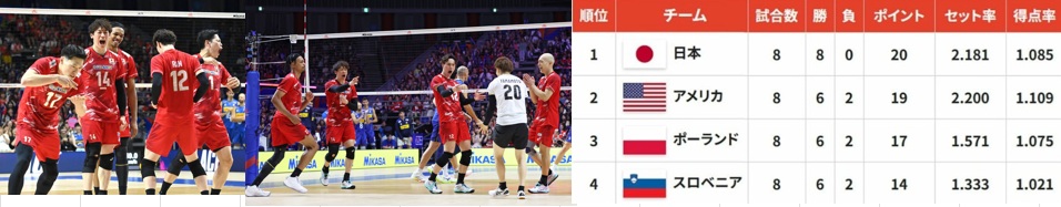 日本男子バレ－開幕9連勝イタリア撃破
