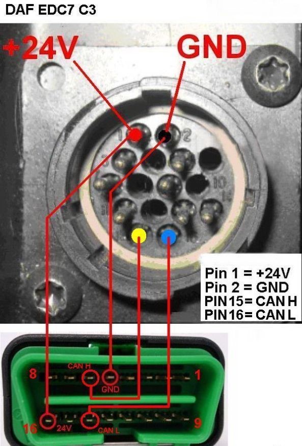 DAF Fault Codes