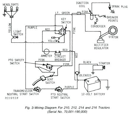 Wiring diagrams for Deere Tractor product identification number is  L06200H150106