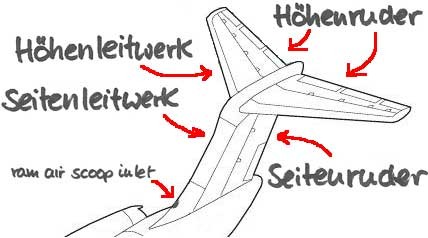 Ein schneller Überblick/Courtesy: MD-80.com