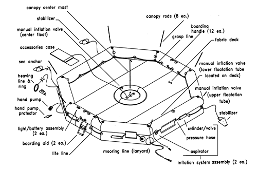 Courtesy: McDonnell Douglas