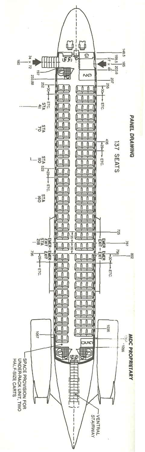 Courtesy: McDonnell Douglas