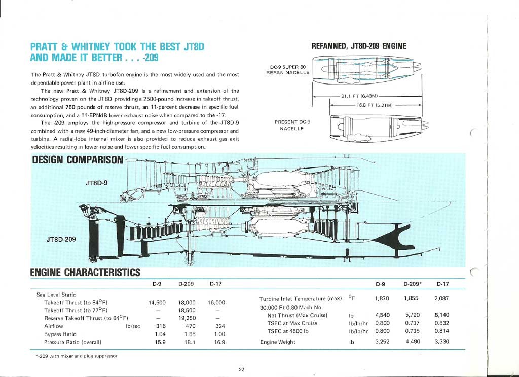 Das JT8D200 von Pratt & Whitney Onlinedienst für ein