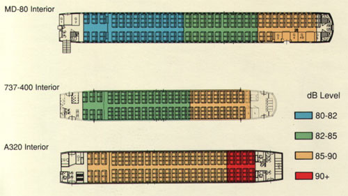 Courtesy: McDonnell Douglas