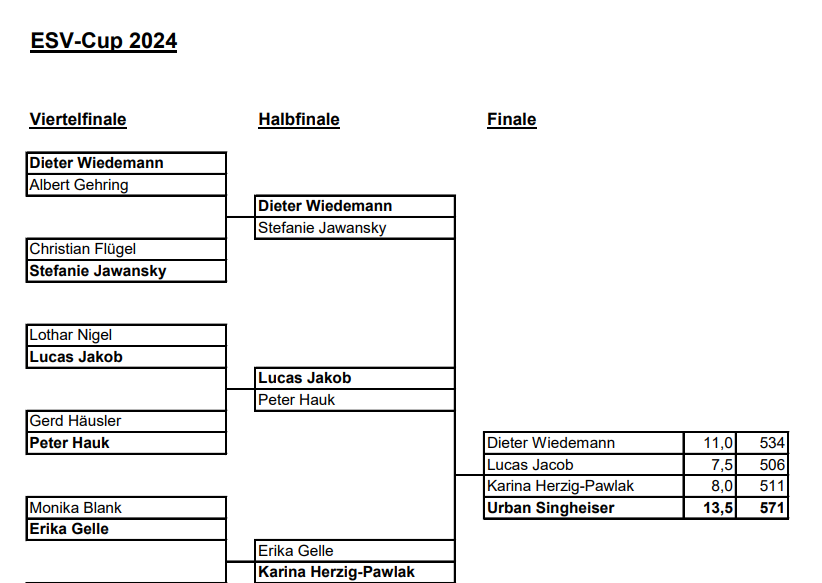 ESV-Cup 2024