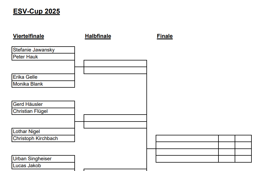 Auslosung ESV-Cup 2025
