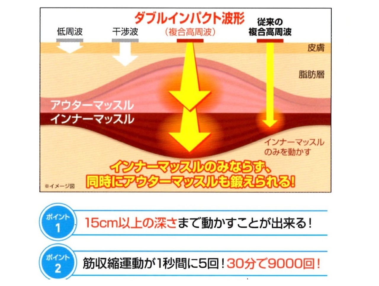 高周波EMSマシーンだから「楽トレ」は効果が違う！和歌山市の