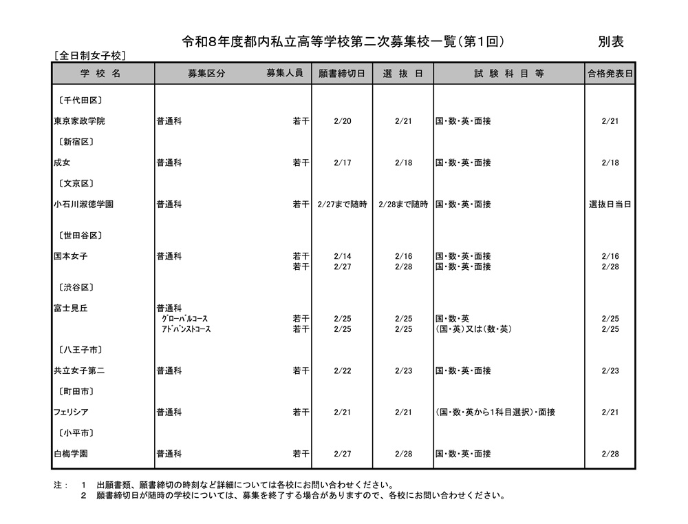 私立高校 第二次募集校（第1回）
