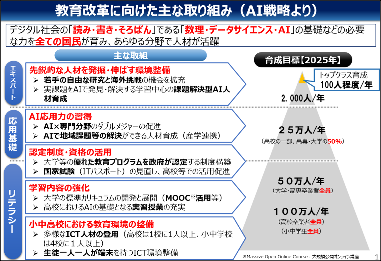 日経パソコン 教育とict Online 編集長中野淳さんインタビュー キミのミライ発見