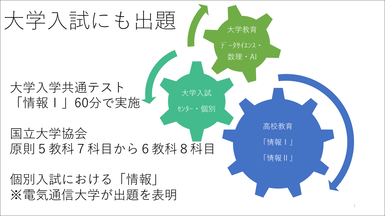 京都精華大学鹿野利春先生/New Education Expo 202/ - キミの 京都精華大学鹿野利春先生/New Education Expo 202/ - キミの