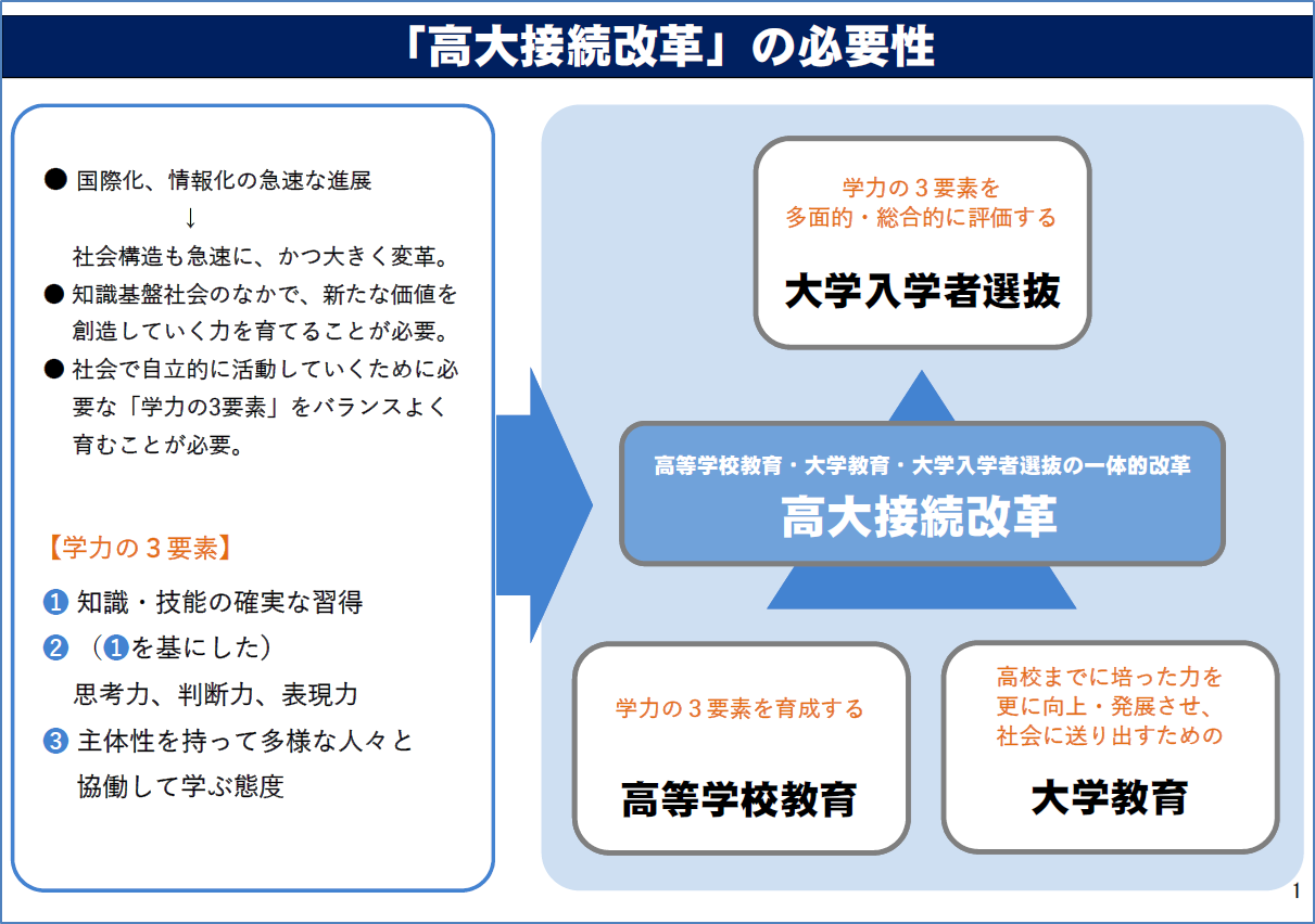 キミのミライ発見 キミのミライ発見
