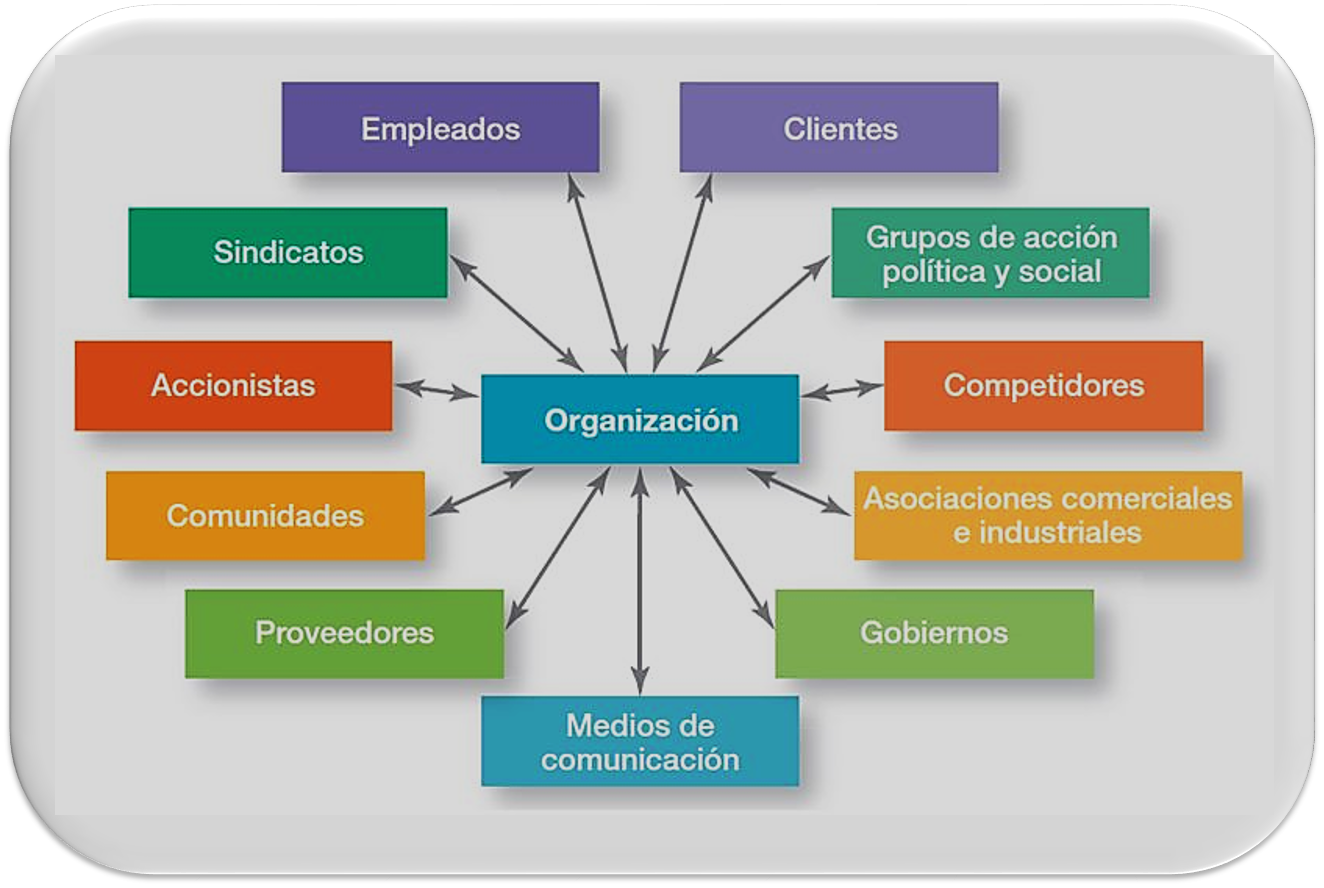 Descubrir 32+ imagen modelo del proceso administrativo - Abzlocal.mx