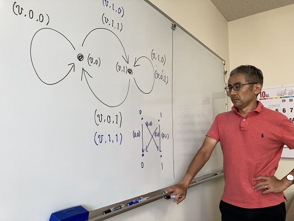 ホワイトボードに 図を描きながら、研究について考えている松井先生