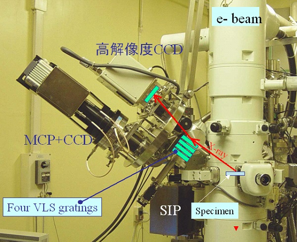 寺内研究室が開発した、世界唯一の局所軟Ｘ線発光分光顕微鏡