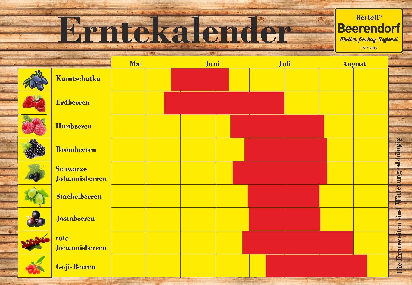 Erntekalender - Hertell's Himbeeren in Hannover