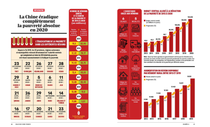 Dialogue n°6 : l'infographie du mois