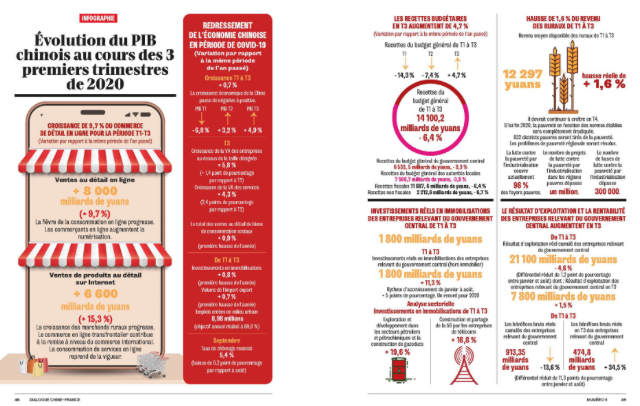 Dialogue n°5 l'infographie du mois !