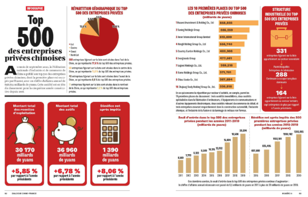 Infographie de la revue Dialogue n°4