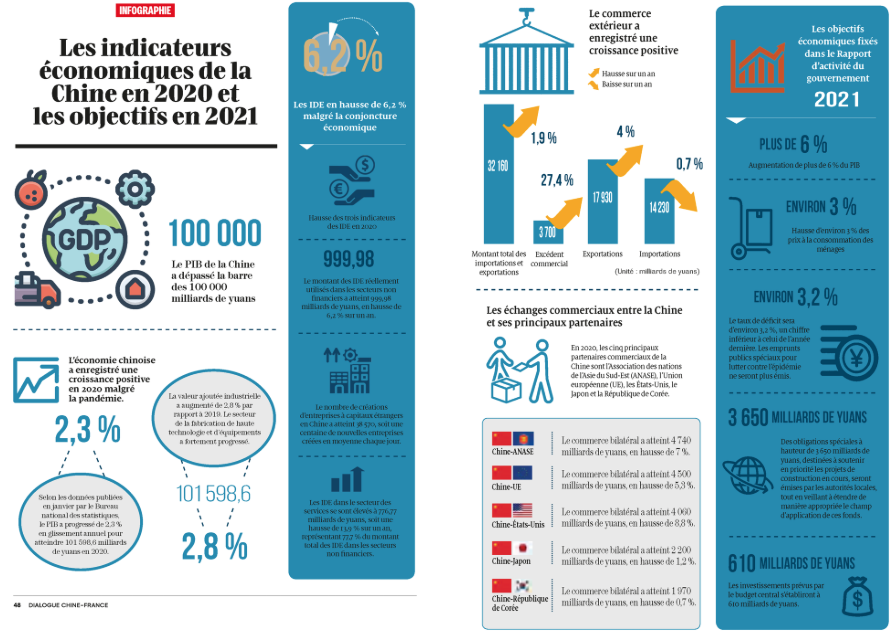 Dialogue n°7 : l'infographie