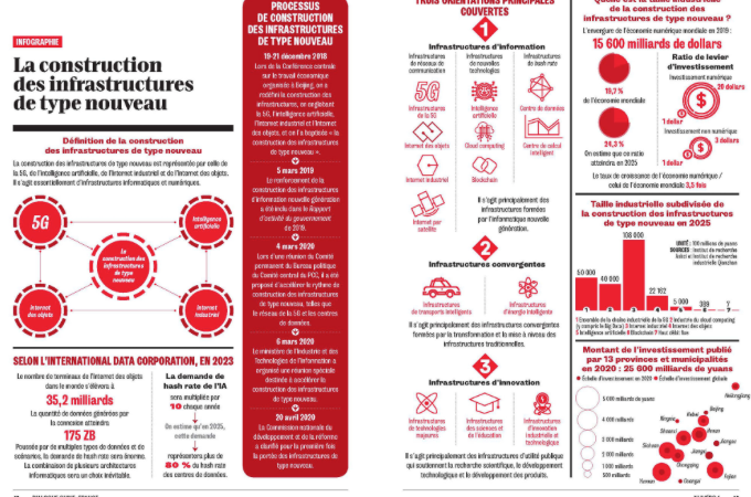 Infographie de la revue Dialogue n°1
