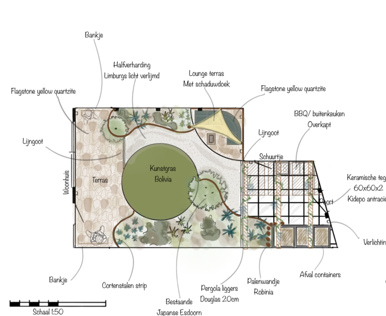 Juli 2025 Achtertuin Goirle