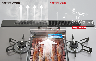 焼き調理の煙を80%カット、スモークオフグリルも継承