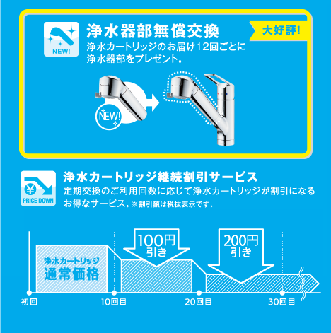 タカギ浄水器一体型水栓 - 渋谷区 TES ガス器具 給湯器 コンロ