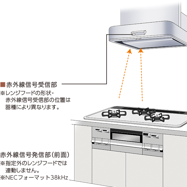 レンジフード連動機能を内蔵しており、点火操作連動が可能です（対応レンジフードが必要）