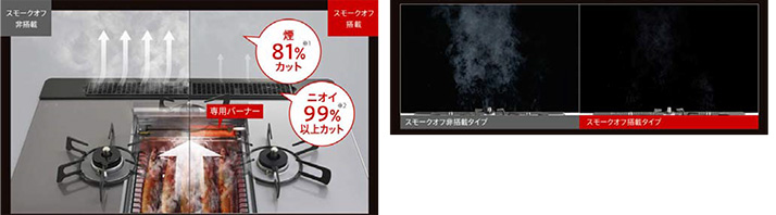 前モデルでも好評だったスモークオフ機能を継承。