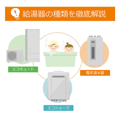 奈良でエコキュートを交換するなら知っておきたい！給湯器の種類を徹底解説｜エコキュート・エコジョーズ・電気温水器の違いとは？