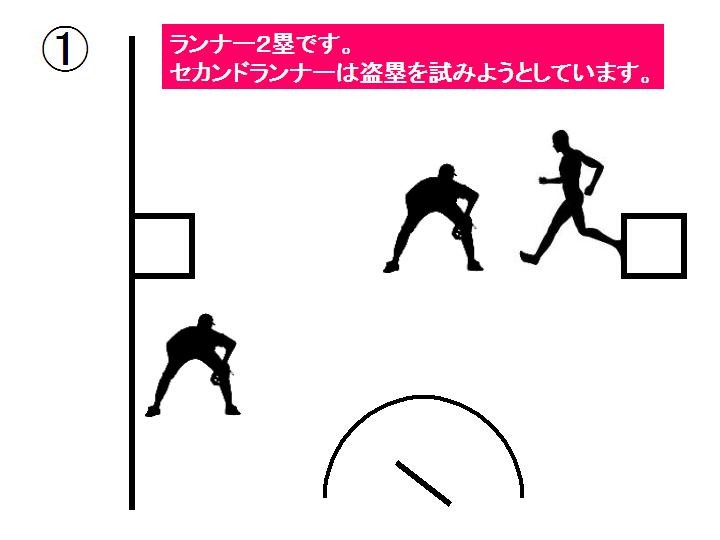 ソフトボールの試合に勝つためには しっかりとルールを勉強しましょう 青山ジャイアンツ ソフトボールの試合に勝つためには しっかりとルールを勉強しましょう 青山ジャイアンツ