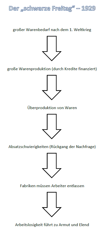 Read Private Alterssicherung Uber