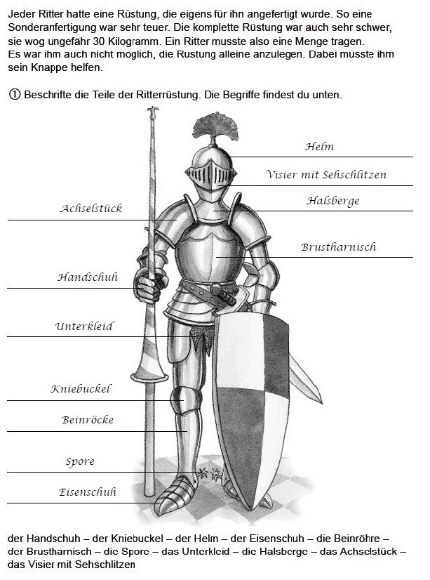 Ritter tragen Rüstung - geschichteseitens Webseite!