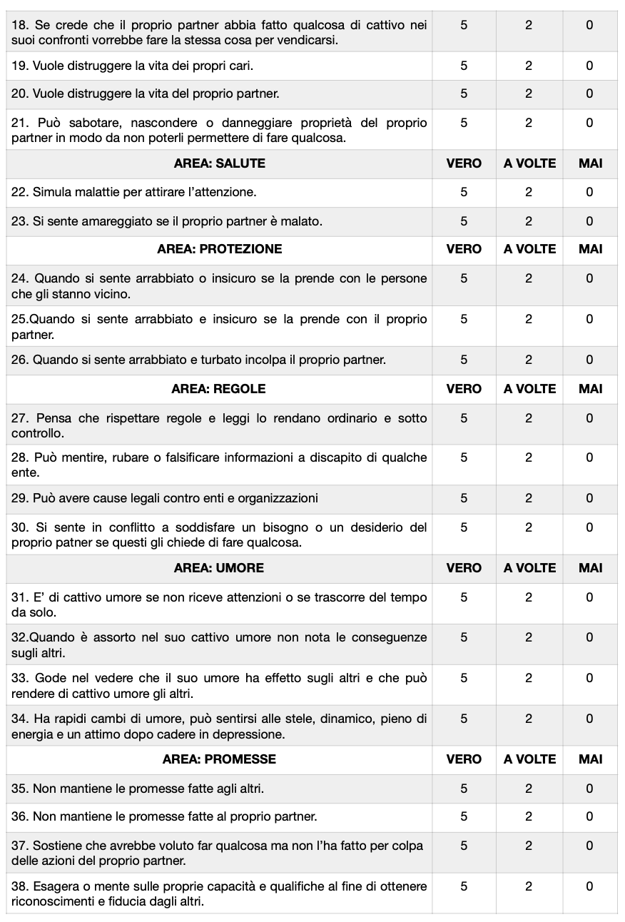 Teste Narcisista