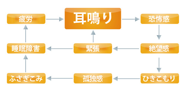 33での勃起不全の理由