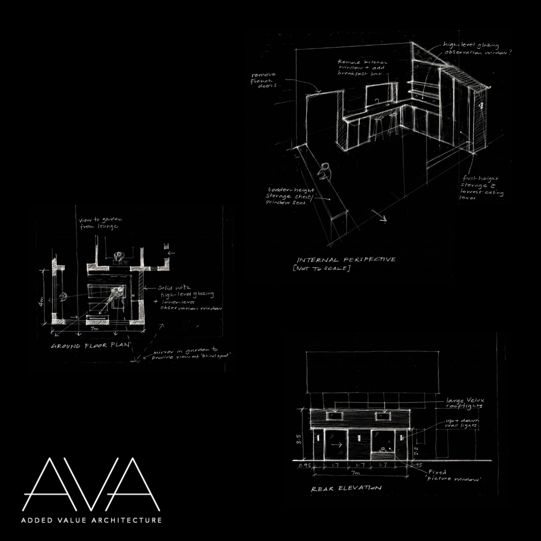 The Magic of Home Extensions