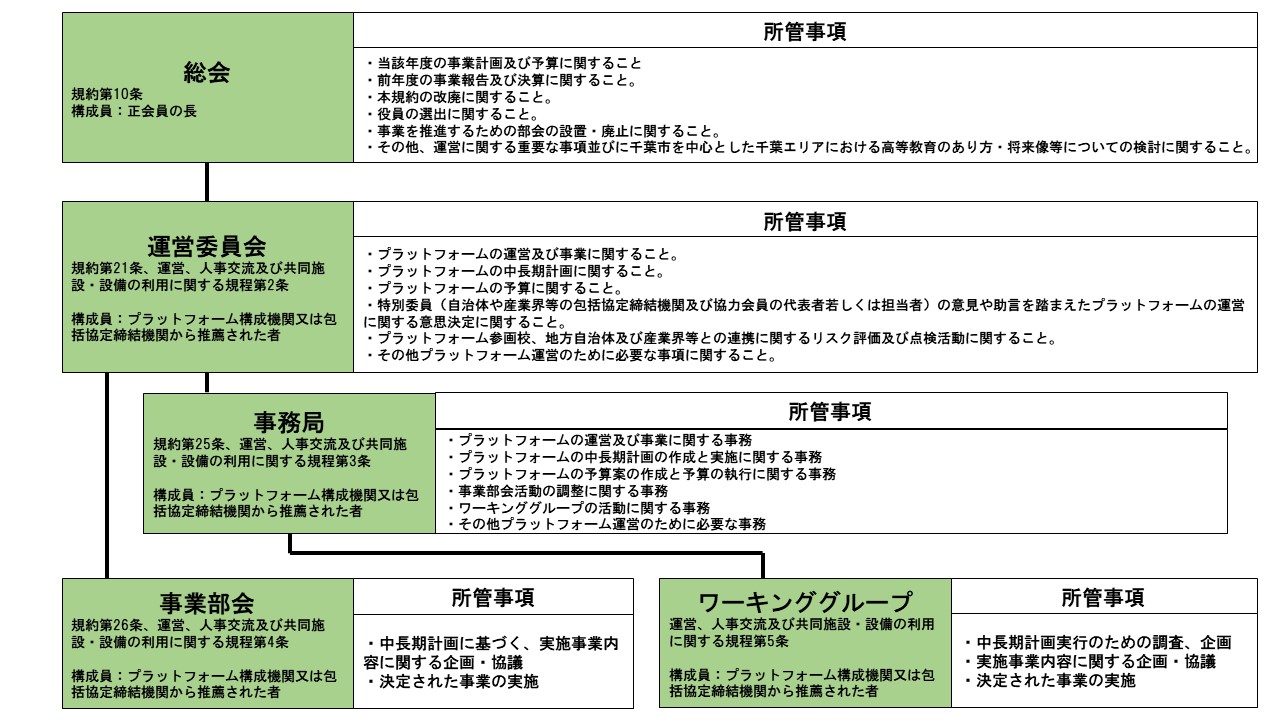 部会