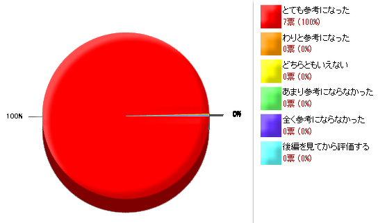 紙コップカバーの作り方前編_アンケート結果